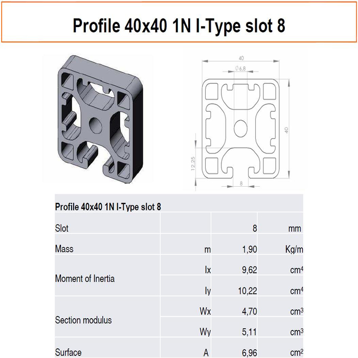 Profil 40x40 1N I-Type foglalat 8