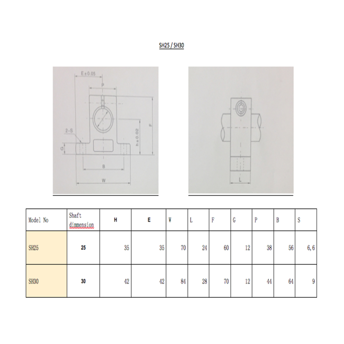 Soportes para ejes SH30/SK30