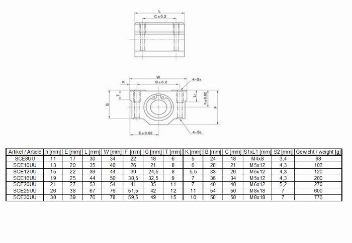 Rodamientos lineales SCE16UU para ejes de 16 mm