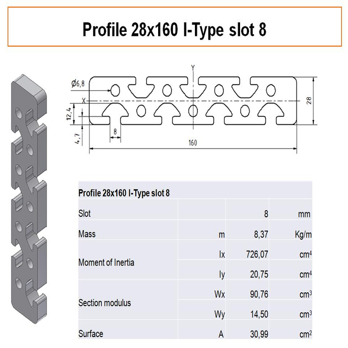 Profil 28x160 I-Typ Nut 8