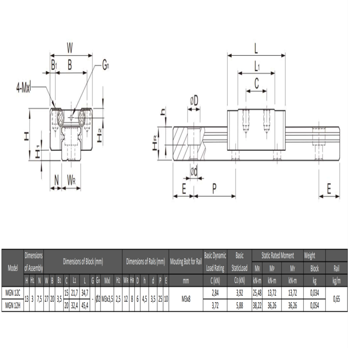 Linearführungsschiene Miniatur MGN 12HA&CA  L=999mm - Edelstahl