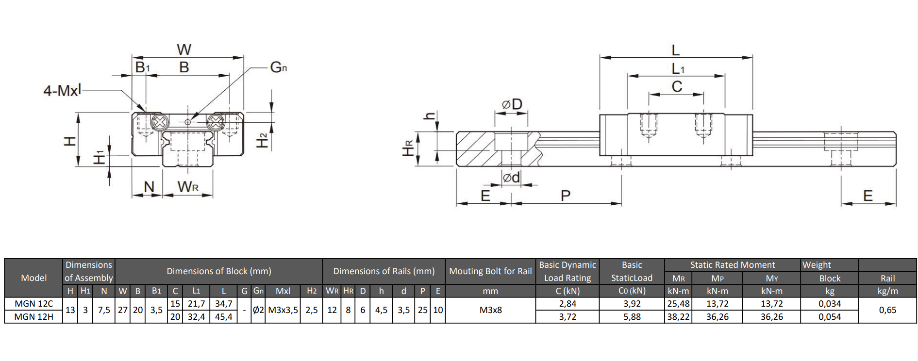 Carril de guía lineal en miniatura MGN 12HA&CA CS L=999mm - acero cromado